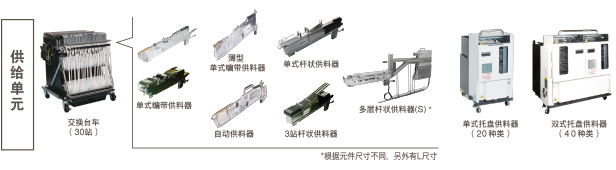供給單元：交換臺車（30站）（單式編帶供料器, 薄型單式編帶供料器, 單式桿狀供料器, 自動供料器, 3站桿狀供料器, 多層桿狀供料器(S)* *根據元件尺寸不同，另外有L尺寸 / 單式托盤供料器（20種類） / 雙式托盤供料器（40種類）